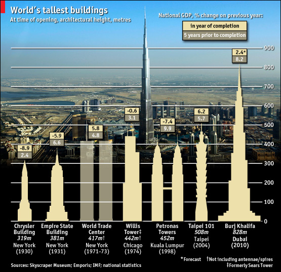 Dubai+tower+comparison